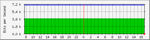 94.54.82.86_10 Traffic Graph
