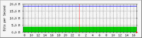 94.54.82.86_27 Traffic Graph